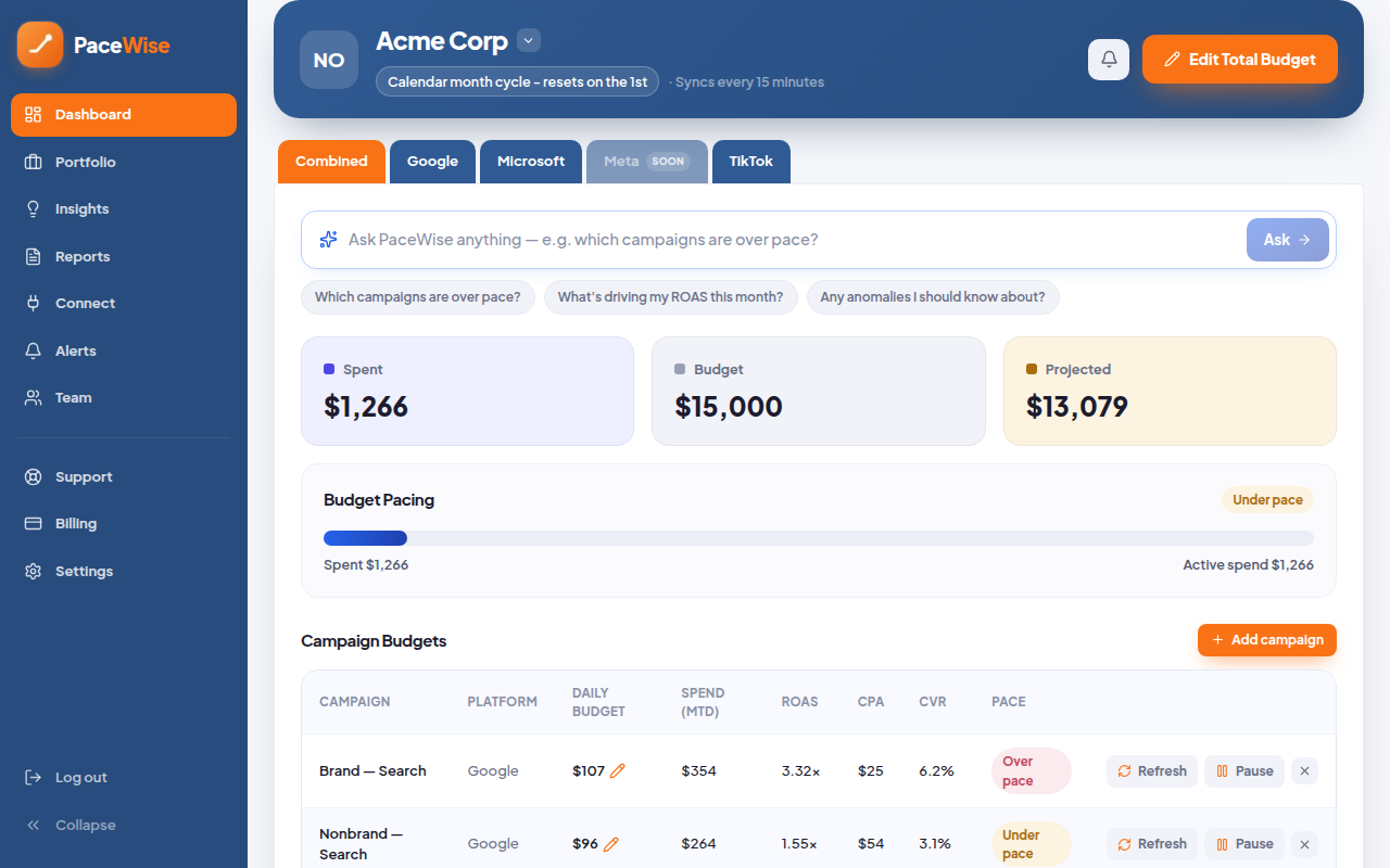 PaceWise, a PPC budget management tool for advertisers, showing real-time pacing across Google, Microsoft and TikTok