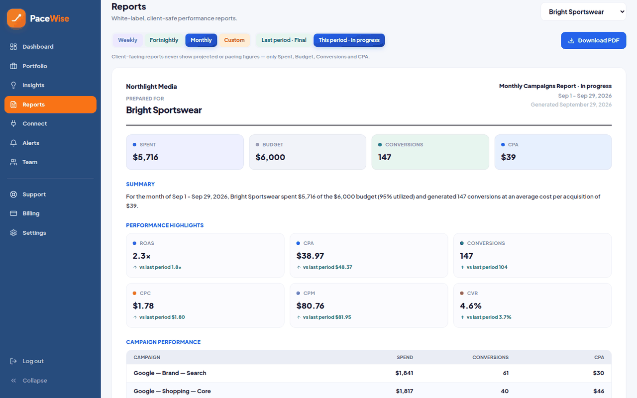 White-label client report generated by PaceWise, a PPC budget management tool for agencies